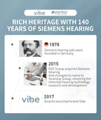 VoiceVivid™ ITC Mini Invisible Hearing Solution (App Controlled) - CrispVoice