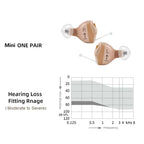 VoiceVivid™ ITC Mini Invisible Hearing Solution (App Controlled) - CrispVoice